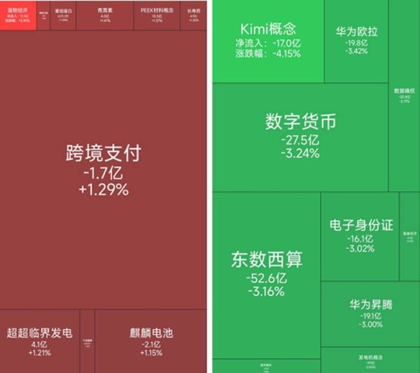 信钰证券 宠物经济板块走高，15位基金经理发生任职变动
