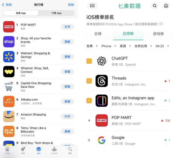 长胜证券 泡泡玛特再刷屏！App连续两天霸榜，海外大排长龙，股价暴涨10%
